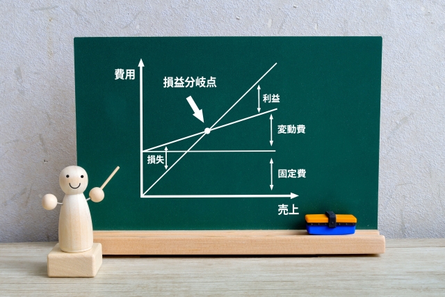 製造業 原価率