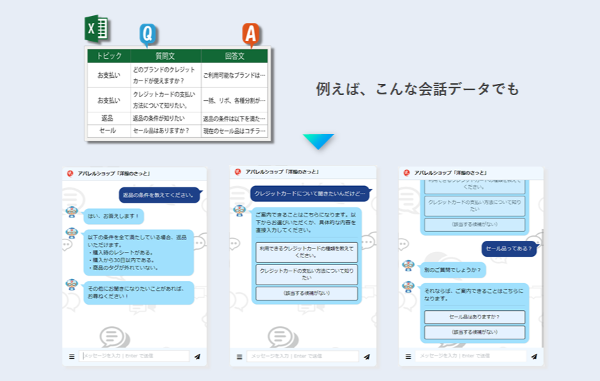 様々なプラットホームに対応
