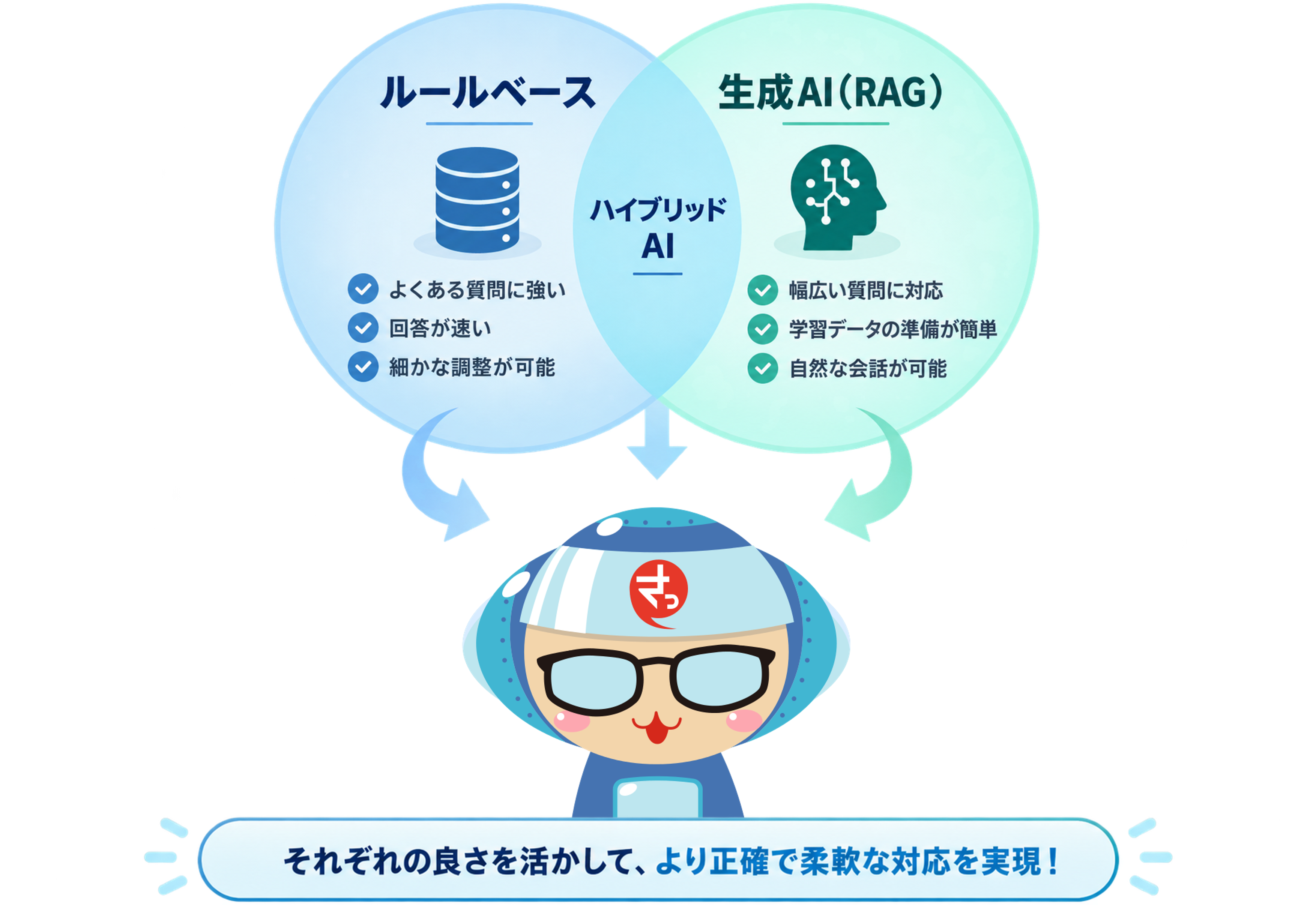 月額1万円から”さっと”始めるFAQチャットボット