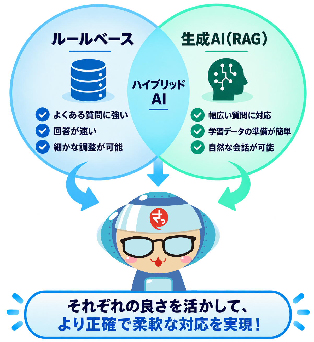 月額1万円から”さっと”始めるFAQチャットボット